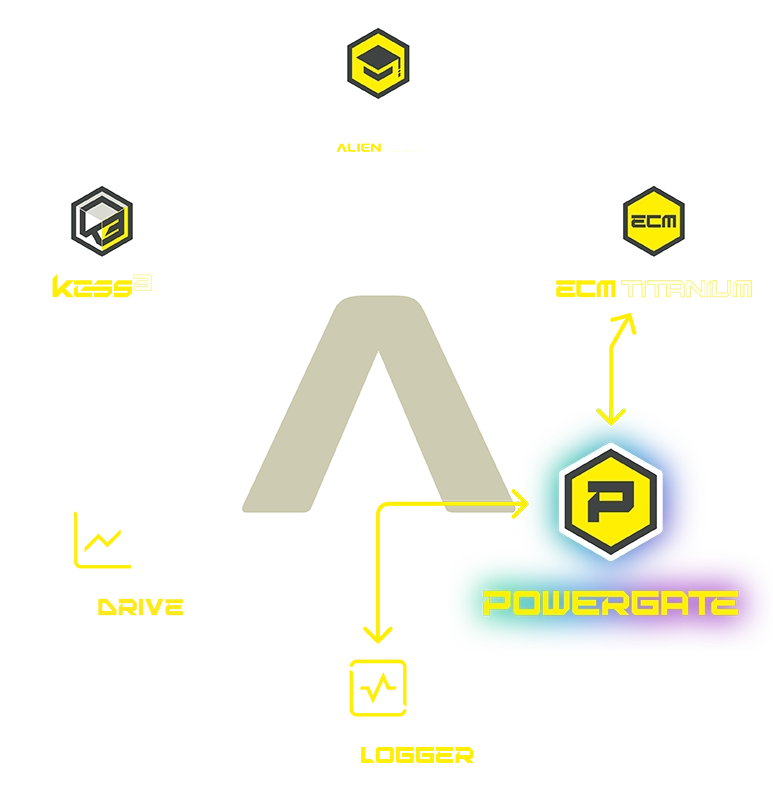Ecosistema Alientech
